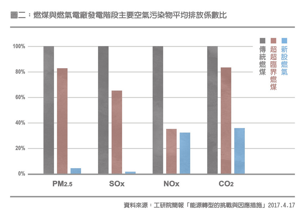 能源轉型的挑戰與因應戰略