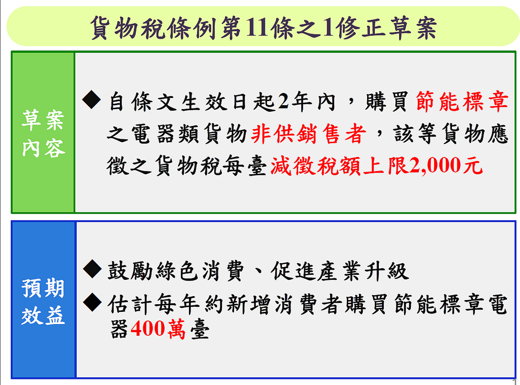 財政部提出貨物稅條例修正草案，減徵具節能標章之電器用品。來源：行政院簡報