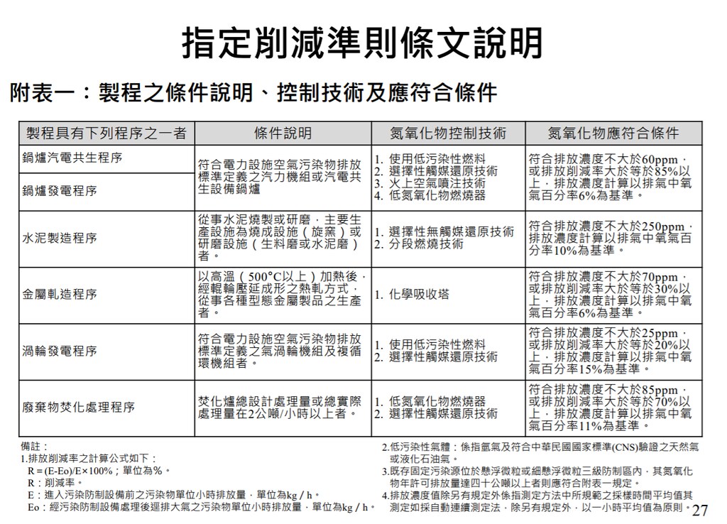 附表一，製程之條件說明、控制技術及應符合條件。