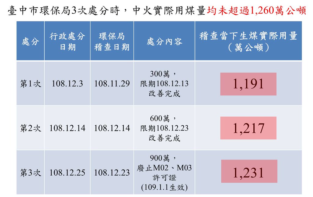 附件二